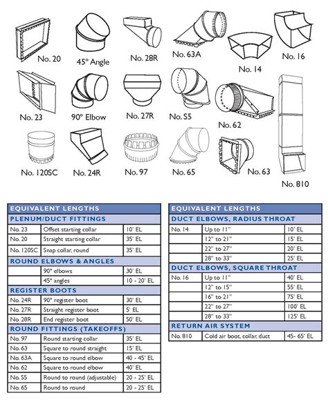 southwark metal fabricated duct with fittings|air duct products catalog.